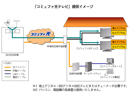 ぱくぱくブログ コミュファ光テレビ