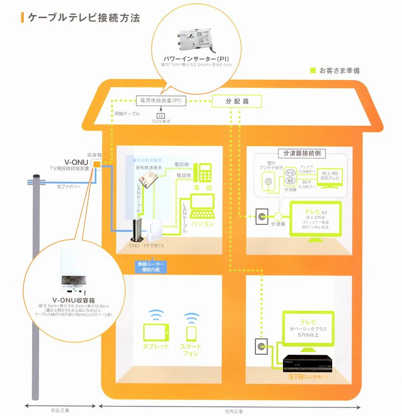 ぱくぱくブログ デジタル放送