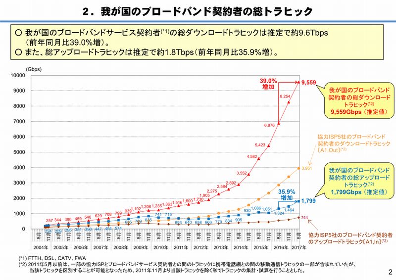 AjX 1344 	YouTube>6{ ->摜>63 