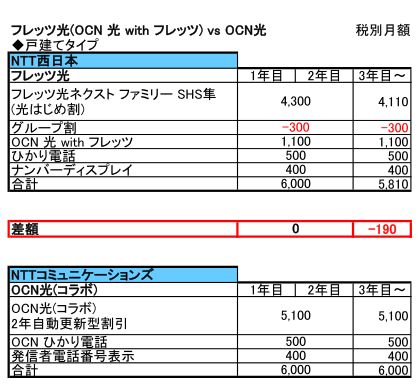 ぱくぱくブログ Ntt西日本 光はじめ割 の提供開始